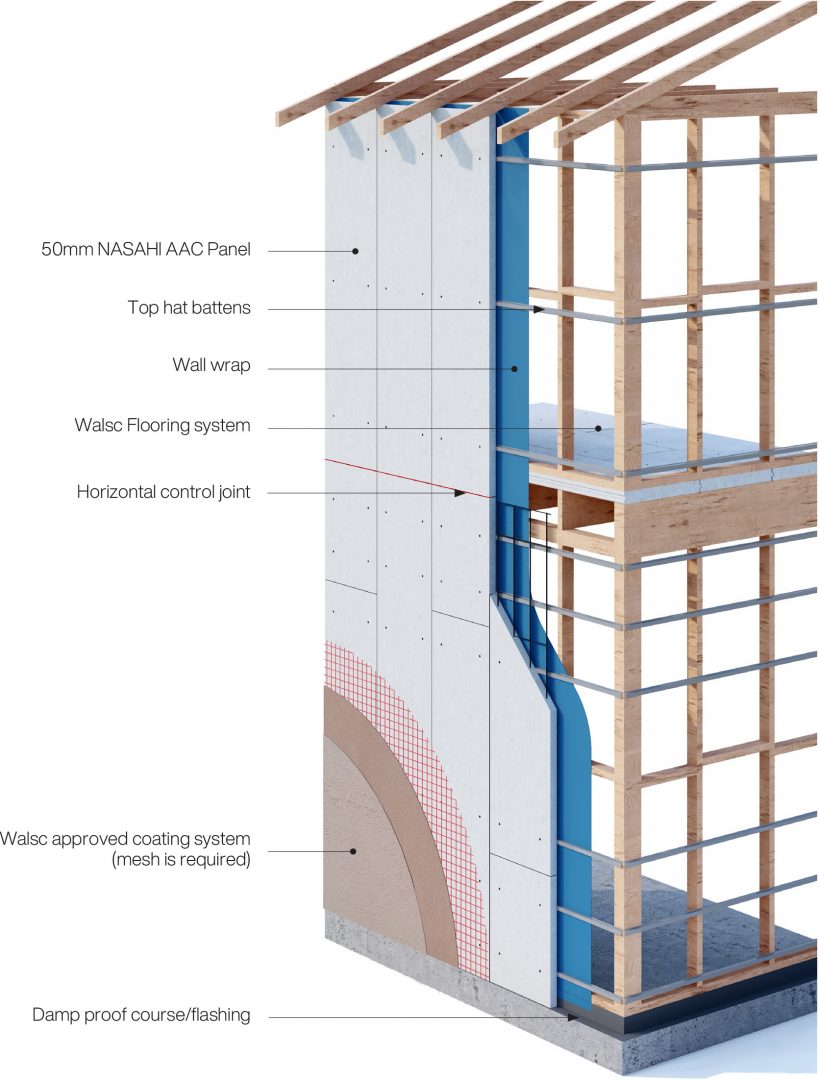 External Wall Cladding System 50 Walsc AAC Panel Systems